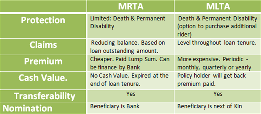 Mrta Or Mlta What Are The Fallacies